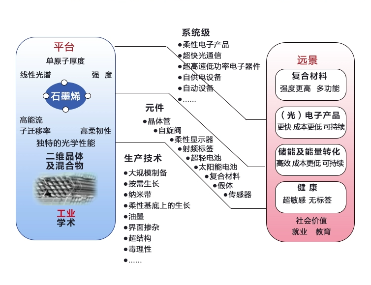 氧化石墨烯粉.png