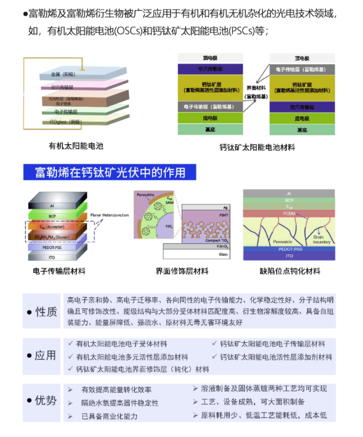 小圖富勒烯.png